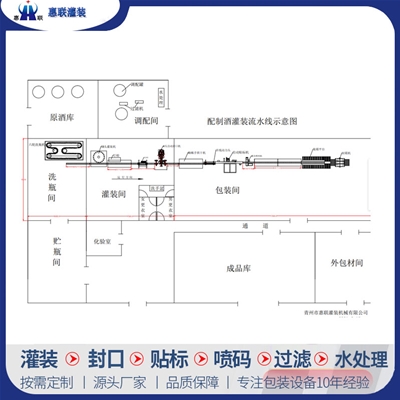 酒水灌裝生產(chǎn)線